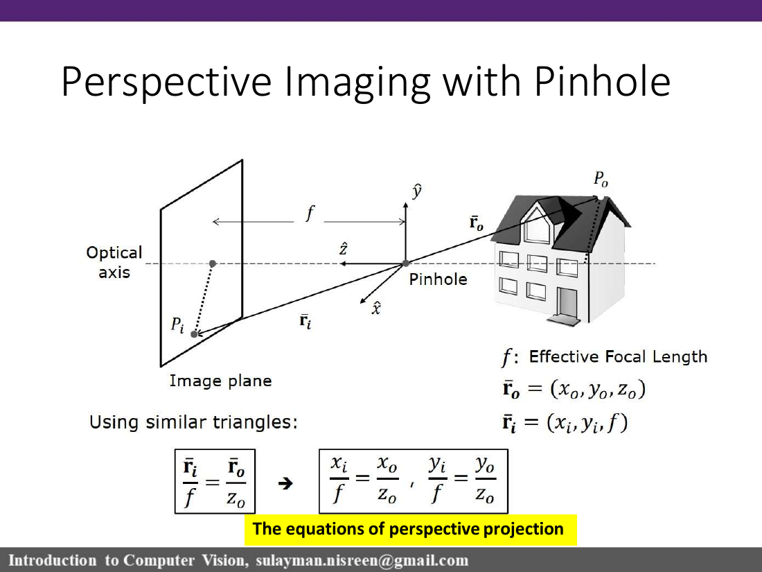 Perspective projection equations slide