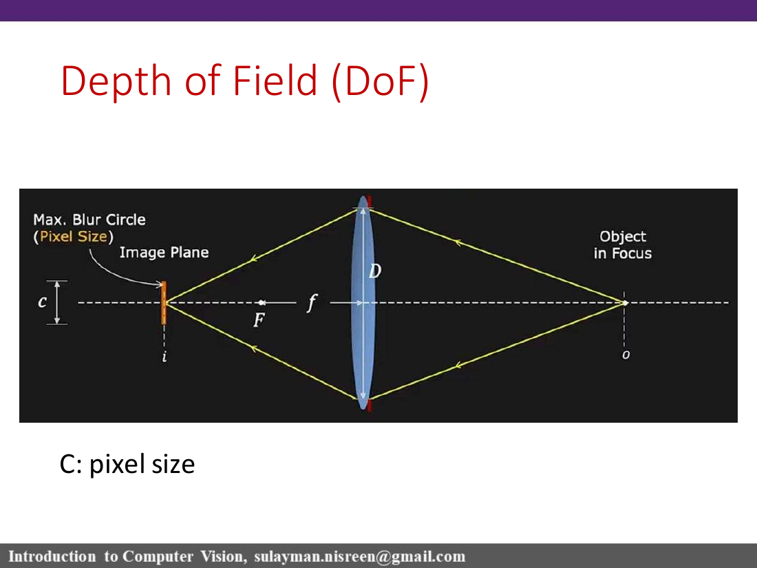 Depth of field slide