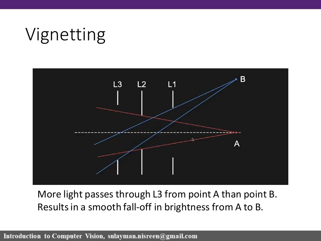 Vignetting slide
