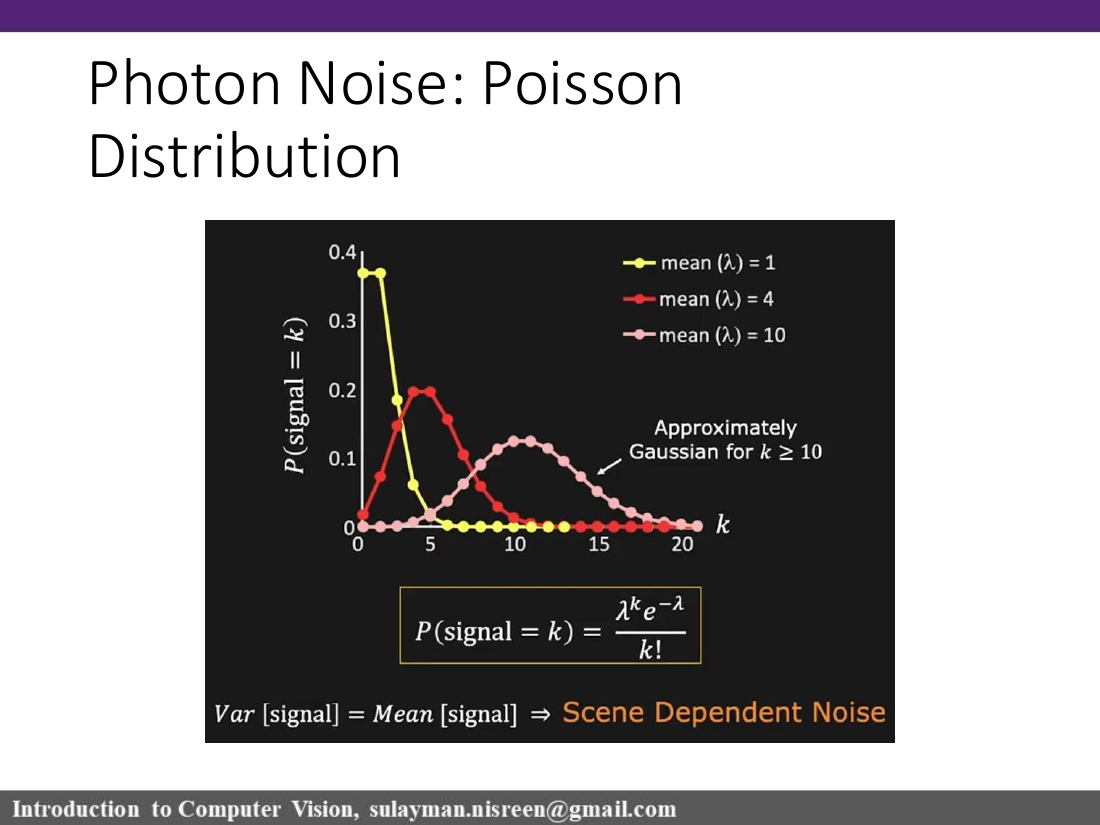 Poisson photon noise slide
