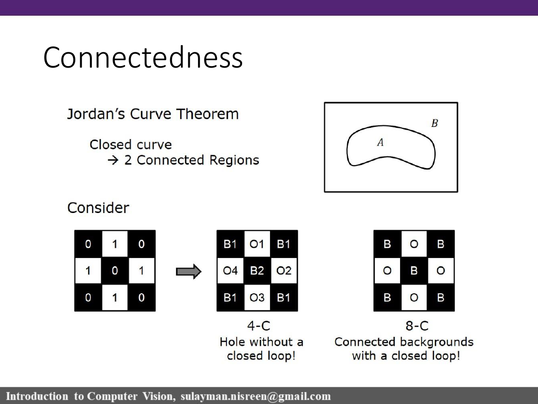 Connectedness ambiguity slide