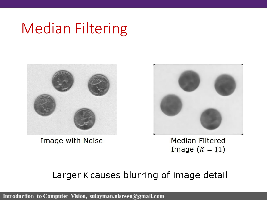 Median filter slide