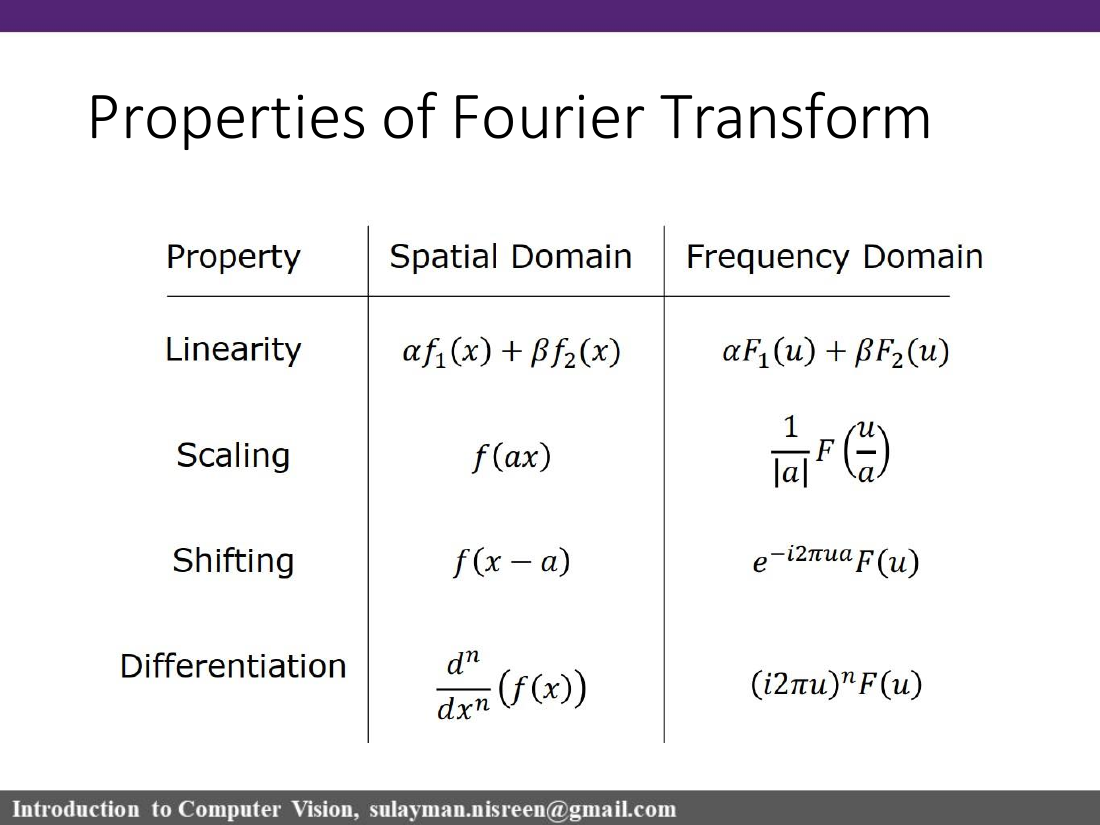 Fourier transform properties slide