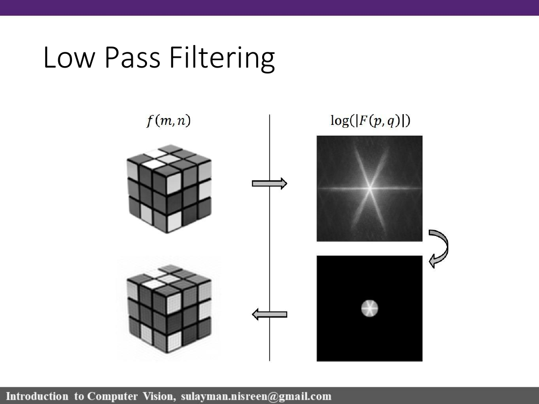 Low pass filtering slide
